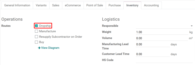 Kích hoạt tùy chọn Dropship trong tab Kiểm kê sản phẩm.