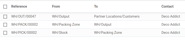Tổng quan về tất cả các chuyển khoản được tạo bởi tuyến đường Pick - Pack - Ship.